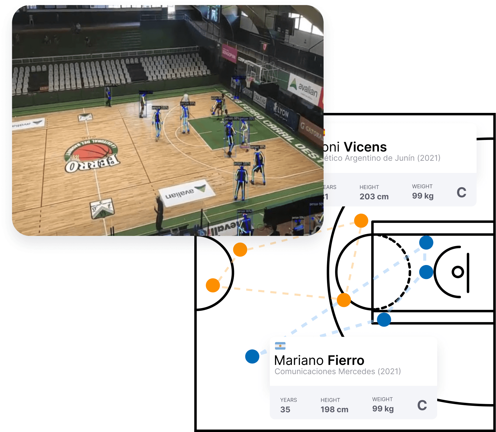 Basketball | Sports Analytics World - Moneyball powered by AI and Big Data
