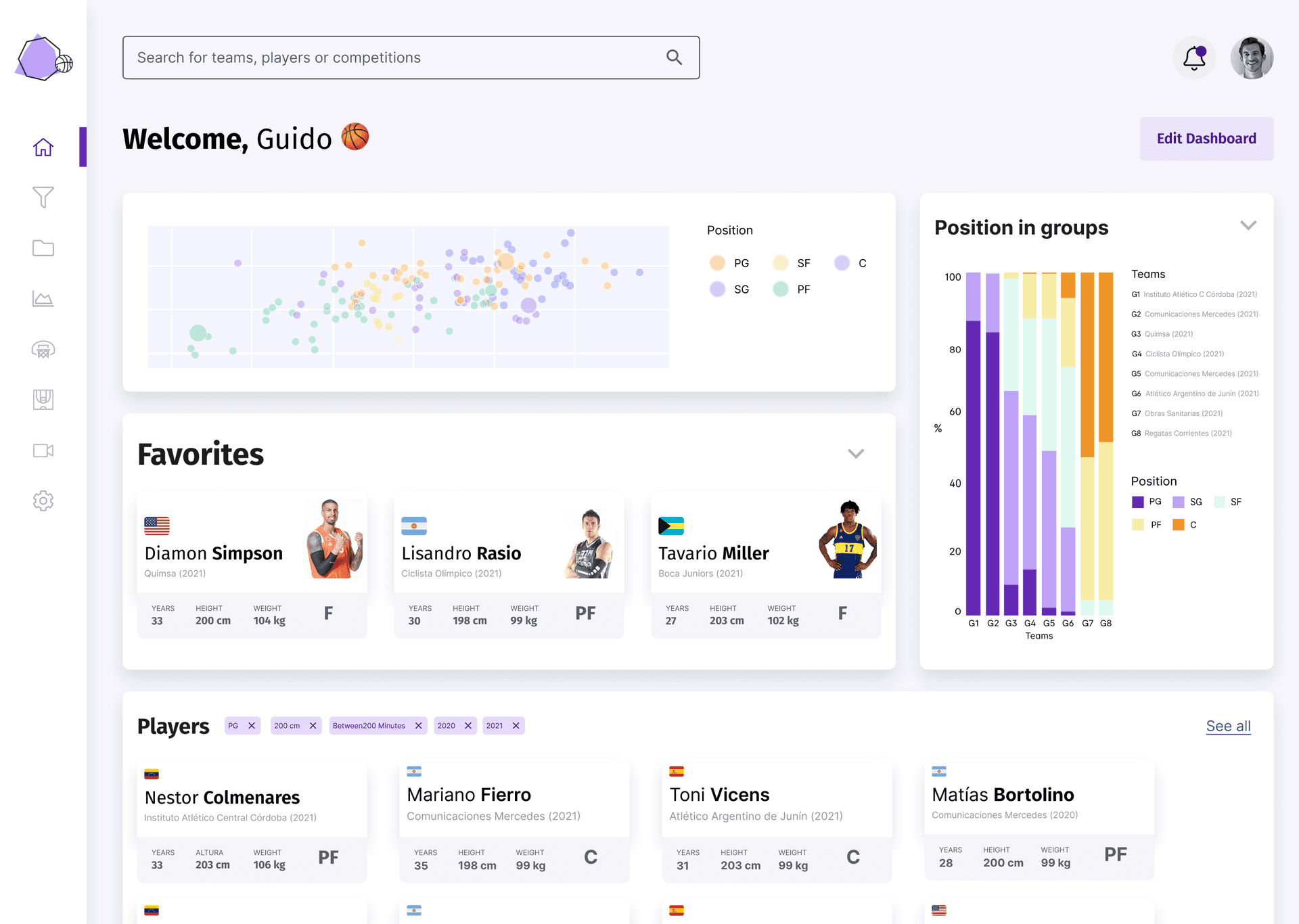 Sports Analytics World - Moneyball powered by AI and Big Data
